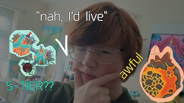 Ranking CHAOS GALAXY planets by how Habitable they are