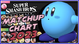 2023 Kirby Matchup Chart - Smash Bros. Ultimate (V2 SuperGirlKels)