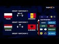 UEFA World Cup 2022 Qualifiers (Group I, Group J) - International Football Simulator | Trislman