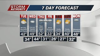 Mon 5 PM WX 1-9-23