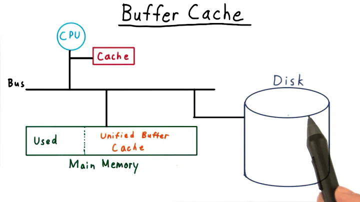 Buffer Cache