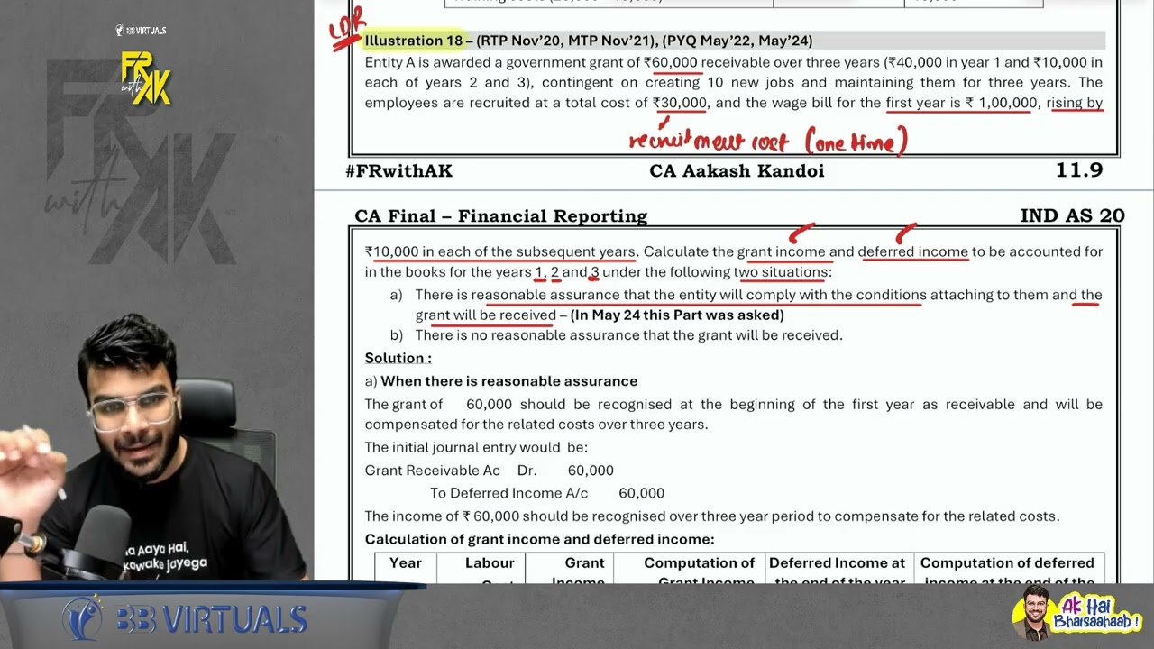 IND AS 20 - One Solution Revised by ICAI | CA Final FR | CA Aakash Kandoi