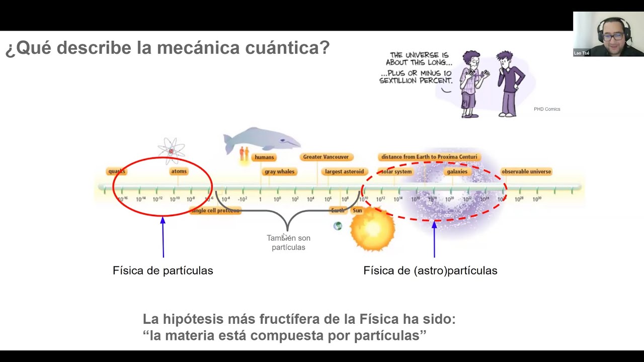 Estructura teórica del Modelo Estándar (1/7) Escuela IMAN, Prof. Lao Tse López