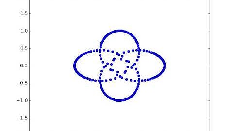 n-body Simulations - 4 Sun like particles - tracer