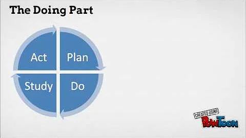 Intro to the Model for Improvement