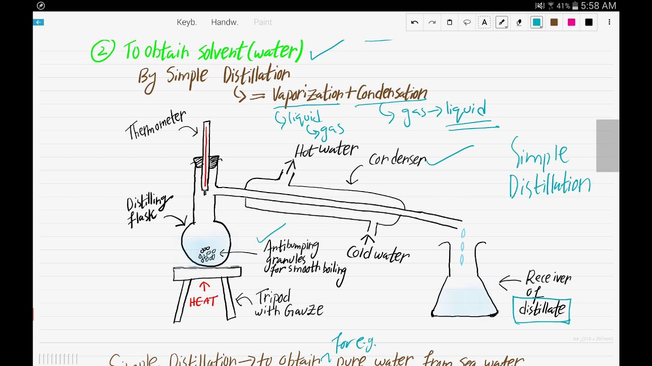 IGCSEChemistryChapter2,Part 5Simple & Fractional Distillation YouTube