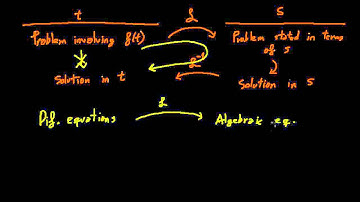 Laplace transform