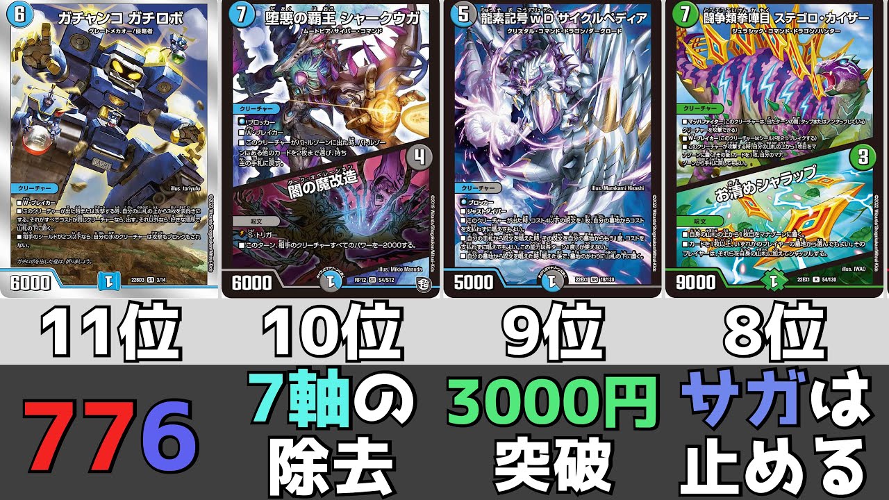 デュエマ】1週間で最も売れたカードランキング【2023年3月5週】 - YouTube