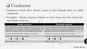 Electrochemistry Lesson - 01 (Introduction and Conductance) : Kadi Sarva Vishwavidyalaya
