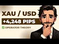 XAU/USD Live Trading | Operator Theory | +4,248 Pips Running Profit