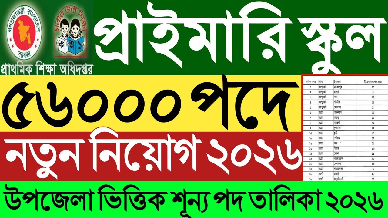 ৫৬০০০ পদে প্রাইমারি নতুন নিয়োগ বিজ্ঞপ্তি ২০২৬। উপজেলা ভিত্তিক শূন্য পদের তালিকা।Dpe vacancy list bd