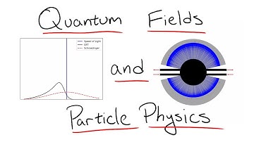 A BETTER Visualization of Quantum Field Theory