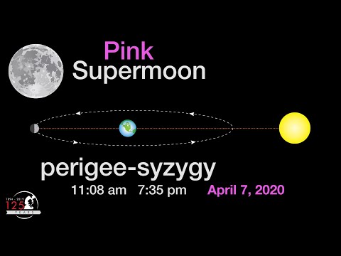 What is a Pink Supermoon? | Super Pink Moon 2020