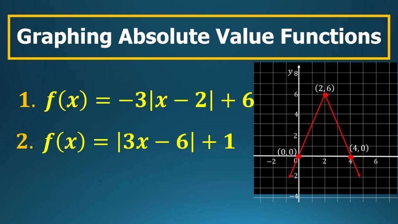 How to Graph Absolute Value Functions | Algebra 2 | Math Video Central ...