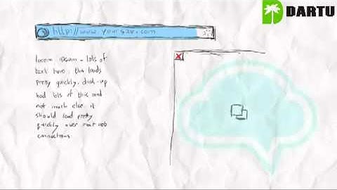 How the Content Delivery Network works!