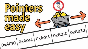 Pointers Made Easy: Programming Basics