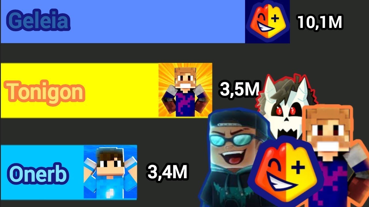 All Creative Squad Members [2021-2024] - YouTube