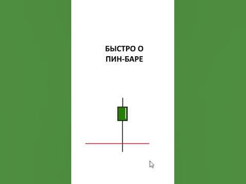 Пин-Бар - Лучший Паттерн Price Action - YouTube