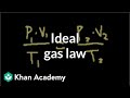 Gas Laws and Kinetic Energy Concepts