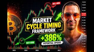 Bitcoin (BTC) predictions that came true - It's all in the charts and understanding the charts