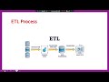 AWS Glue Tutorial for Beginners | AWS Data Engineering