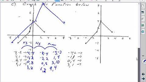 Mathematics 30-1 Transformations Lesson #4 Day Combining Transformations