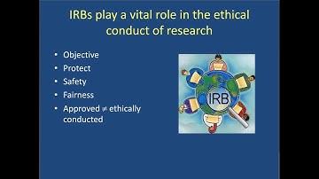 Introduction to Human Subjects Research by Warren Capell, MD