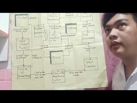 Data Flow Diagram of enrollment for old student in BatStateU