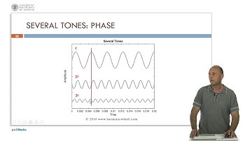 Acoustics for Musicians: Sounds & Spectra |  | UPV