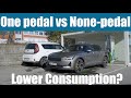 Polestar 2 | Is One Pedal Driving More Eifficient?