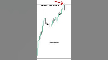 How to Trade the ICT Rejection Block – Cleanest Entry Model