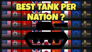 Top 10 Best Tanks in the World - NEW
