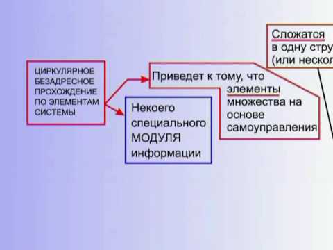Бесструктурное управление в Суперсистеме - Описание работы Информационного модуля (§§ 10.70-10.71)