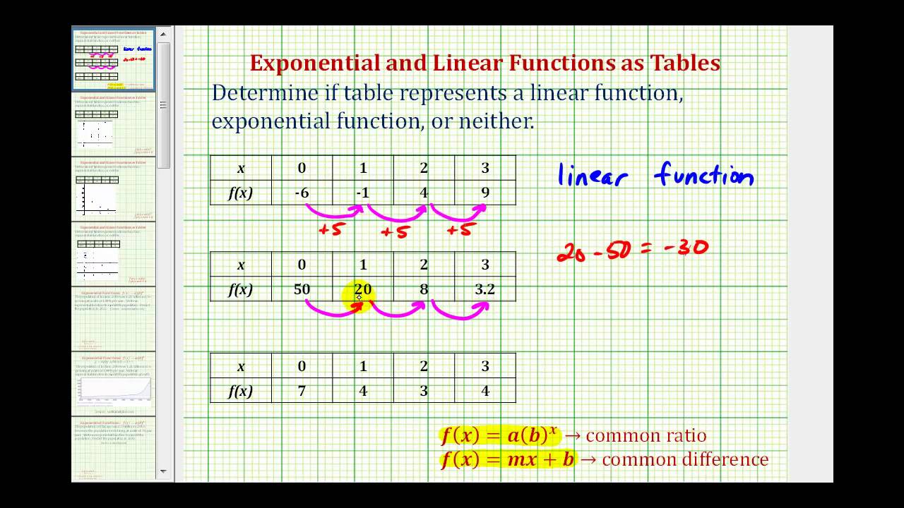 Determine if a Table Represents a Linear or Exponential Function