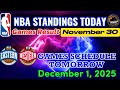 NBA STANDINGS TODAY November 30, 2025 | GAMES RESULT | GAMES SCHEDULE TOMORROW December 1, 2025 