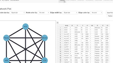 Confidence in Network Meta-Analysis: How to evaluate study limitations (practical)