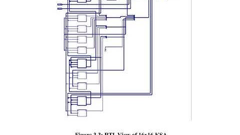 DESIGN OF 64 BITMAC UNIT USING REVERSIBLE LOGIC AND
