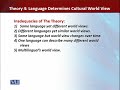 ENG511 Psycholinguistics Lecture No 172