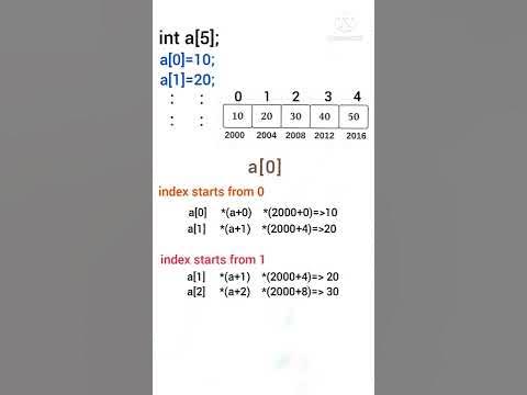 why Array index starts from zero? Arrays part-1 - YouTube
