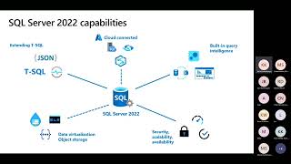 What's new in SQL Server 2022 Kathi Kellenberger 07 12 2022