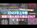 【KPOP】2022年上半期 アイドル人気曲ランキング TOP20  |  TOP20 Most Popular Idol song in Korea in the First Half 2022