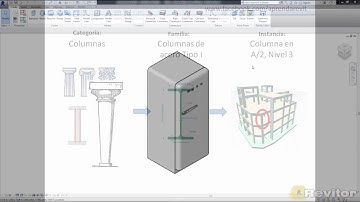 Como ocultar elementos por categoría en Revit