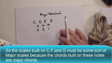 HTPB 3 Tetrachords part 1