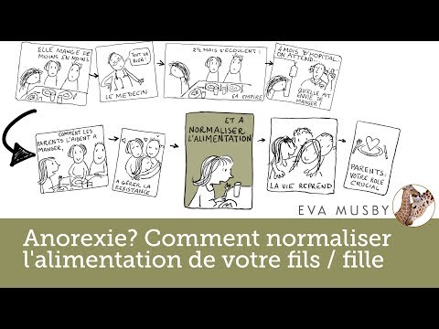 Vidéo: Comment Normaliser Votre Alimentation