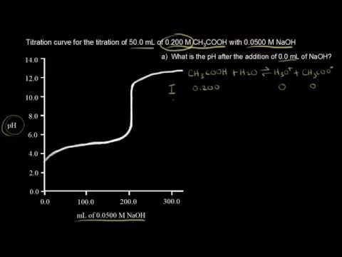 वीडियो: जब एक मजबूत एसिड को कमजोर आधार के साथ अनुमापन किया जाता है?