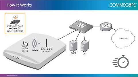 RUCKUS Analytics - Introduction to Service Validation