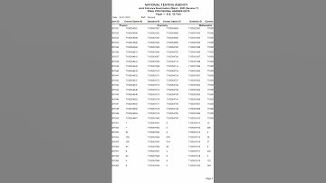 JEE Mains 2023 Final Answer Key by NTA for Session-1. #jeemains2023 #jeemain2023 #jeemain #jeemains