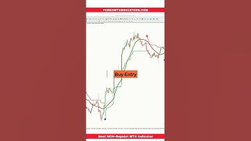 Best NON-Repaint MT4 Indicator