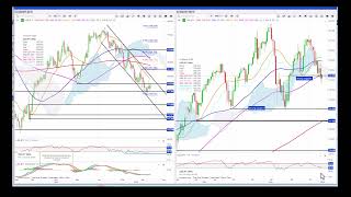 Daily Technical Update 14.03.25 Meta, US Stocks sell-off, HSI, EURUSD, GBPCAD top, USDJPY bouncing