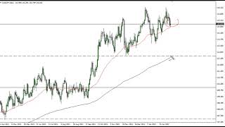 USD/JPY Technical Analysis for February 21, 2022 by FXEmpire